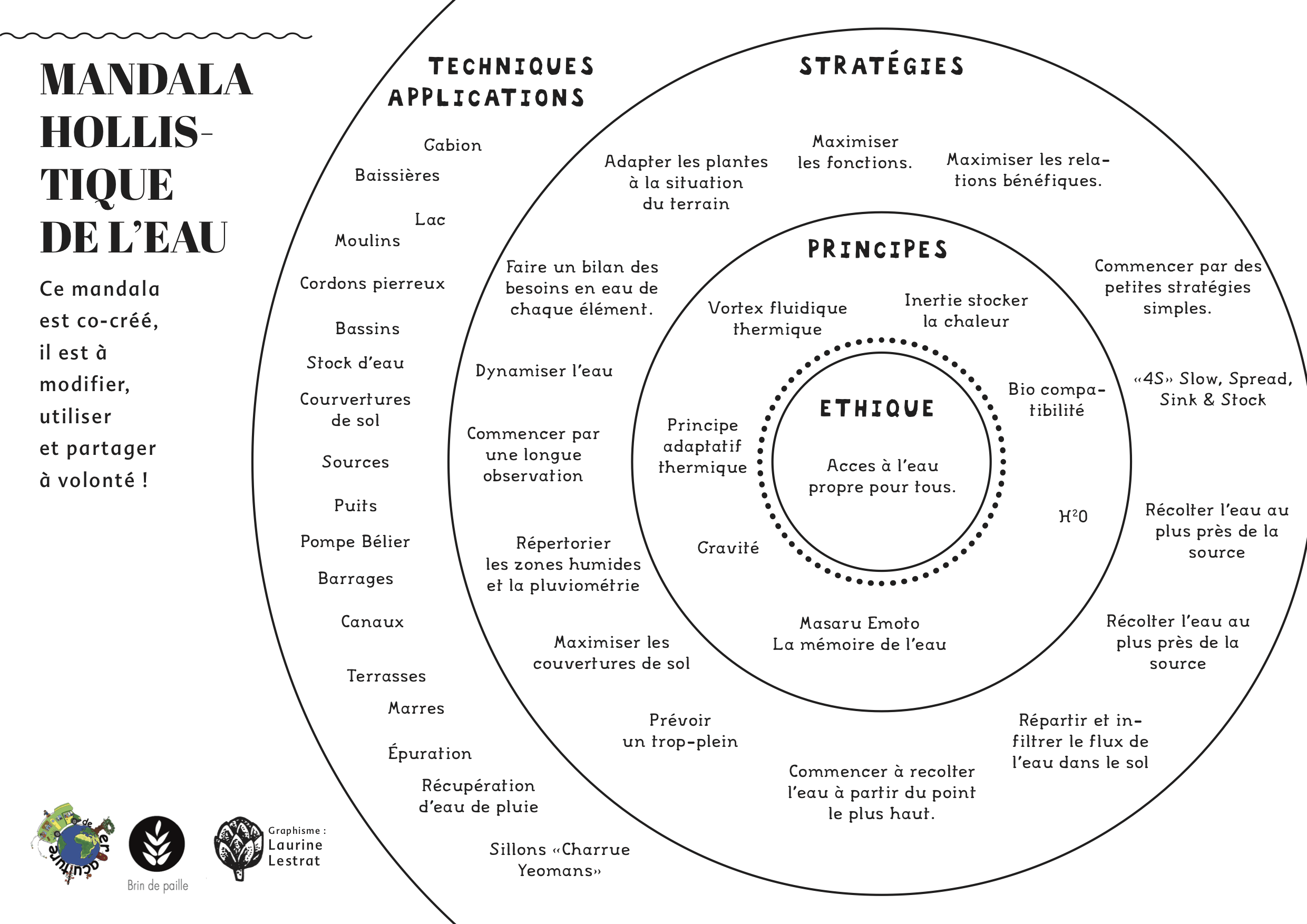 mandala hollistique de l'eau.png